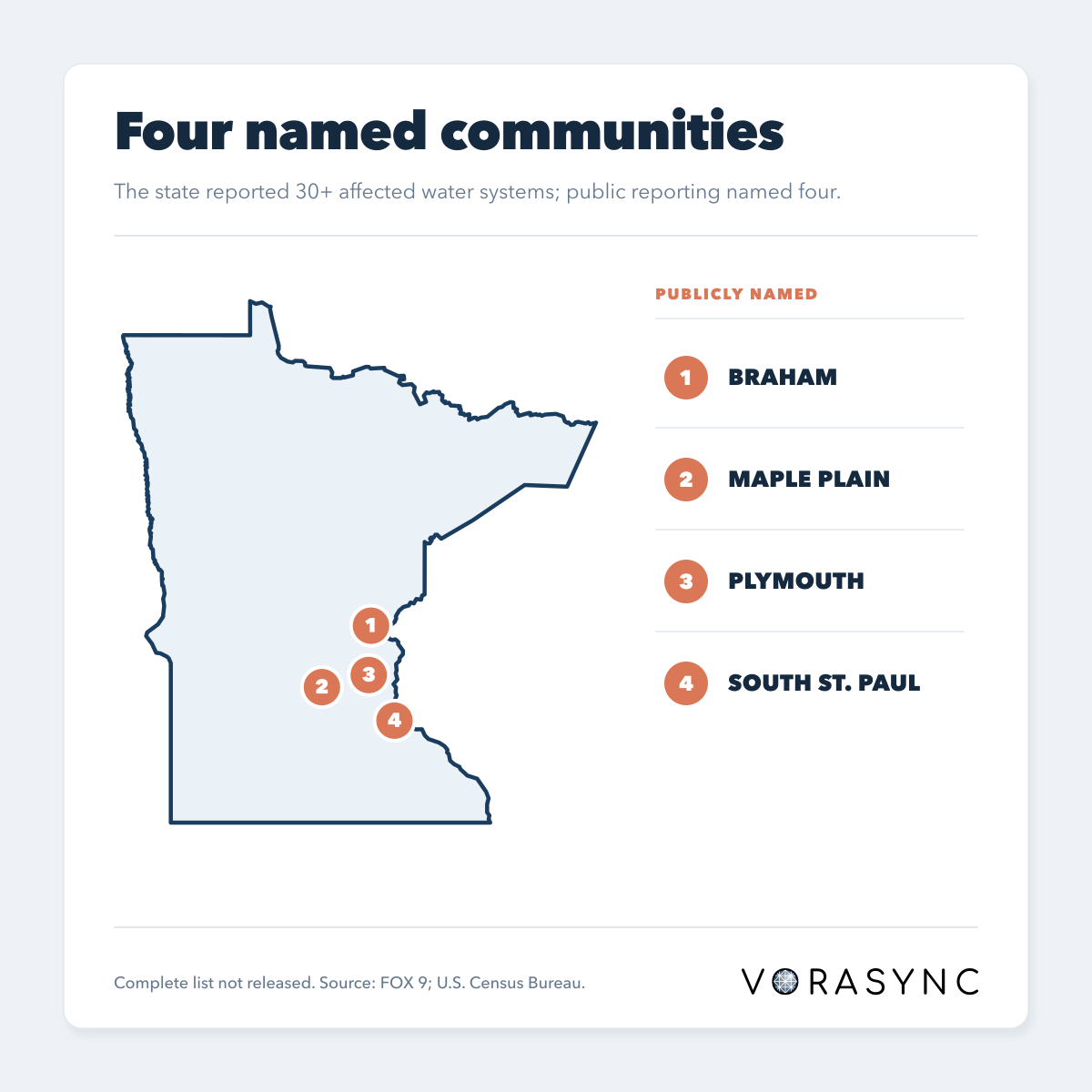 Numbered map of Minnesota marking Braham, Maple Plain, Plymouth and South St. Paul, the four communities publicly named in reporting about a coordinated cyberattack affecting more than 30 water systems. Affected does not necessarily mean service disruption; the complete list was not released.